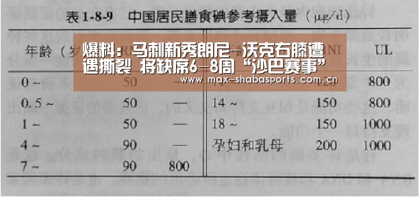 爆料:马刺新秀朗尼-沃克右膝遭遇撕裂 将缺席6-8周“沙巴赛事”(图2) 沙巴体育app